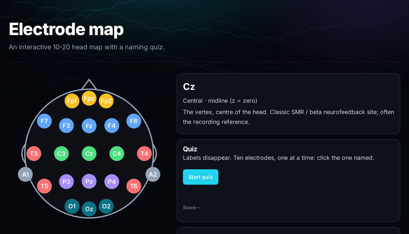 Interactive 10-20 EEG electrode map with Fp1, Fz, Cz, Pz, O1 and other sites, plus a naming quiz